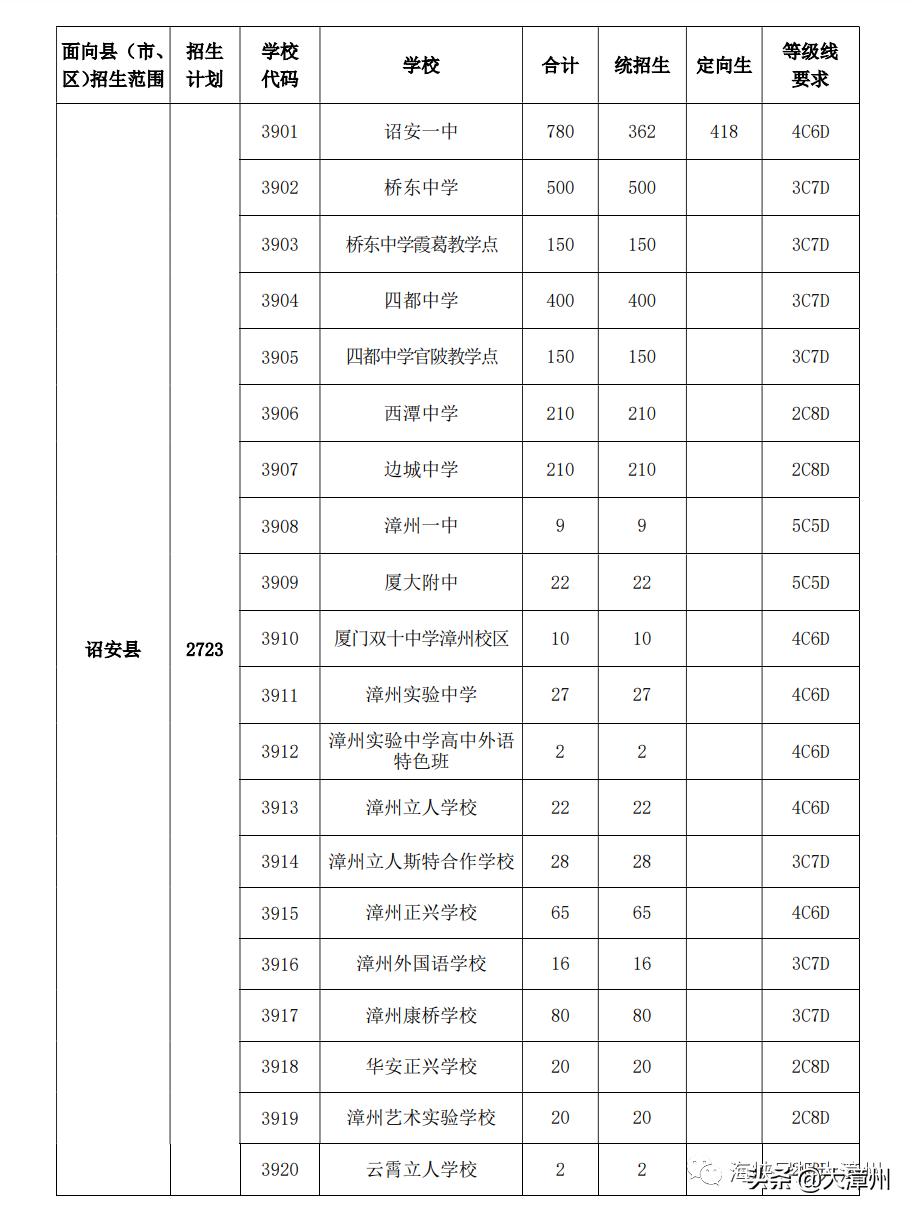 漳州中考录取结果查询时间,漳州中考各校录取要怎么查