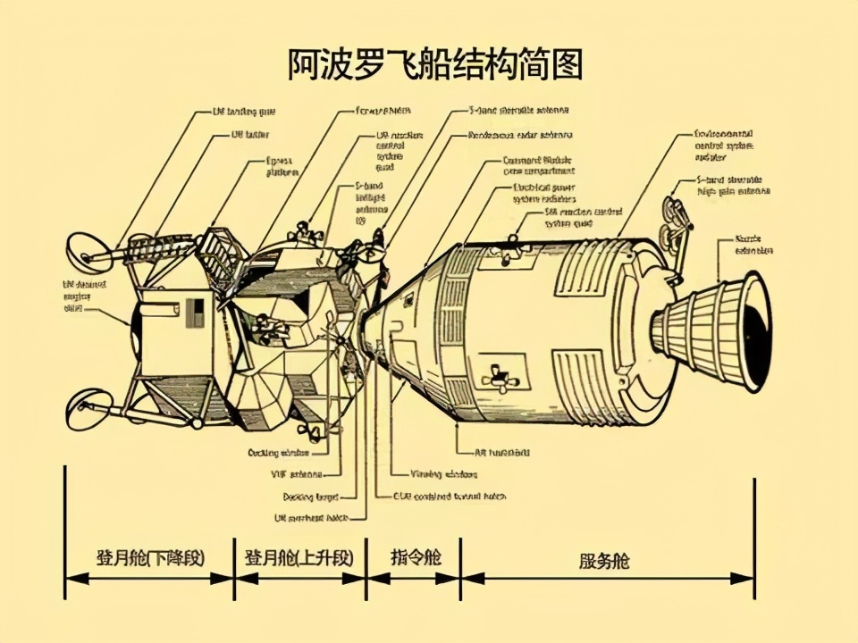 美国登月带回月壤是假的吗,美国人登月是真的还是假的