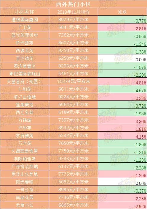 达州二手房房价下跌了吗,达州二手房价格降了吗