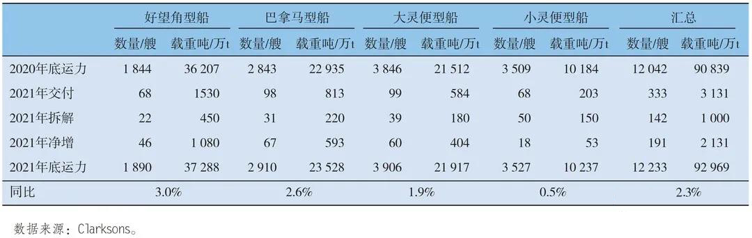 今年近海散货海运前景如何,2023年国际干散货市场走势