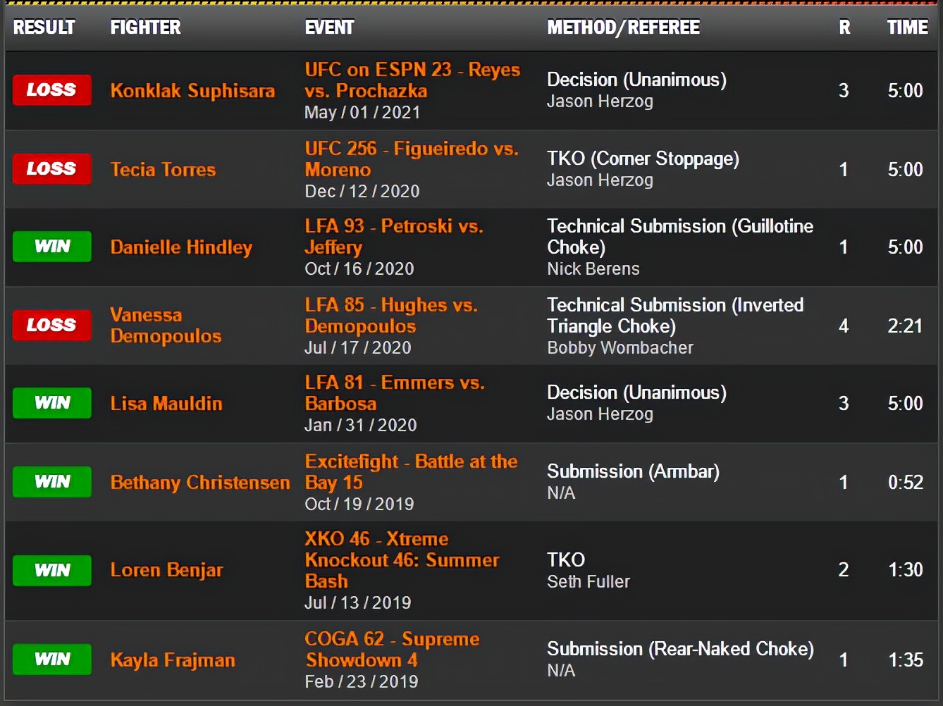 ufc格斗之夜198结果,ufc格斗之夜199对阵时间表