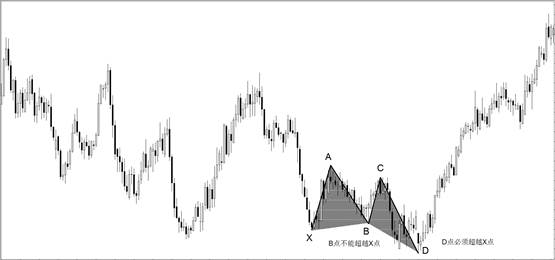 特利迦闪耀形态与黑暗形态,加特利蝴蝶形态