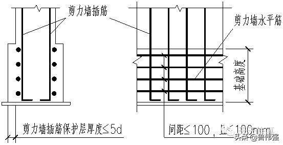 剪力墙平法图口诀,剪力墙平法图