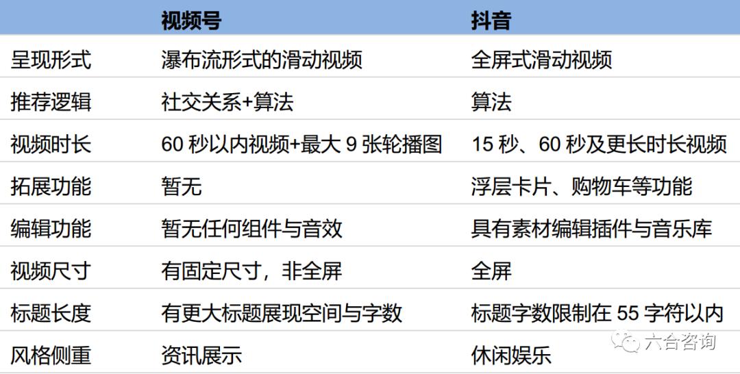 微信小程序直播平台哪个好,微信小程序直播哪个平台好
