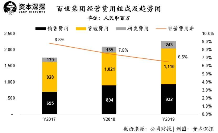 百世快递当前发展的怎么样,百世快递要退出市场吗