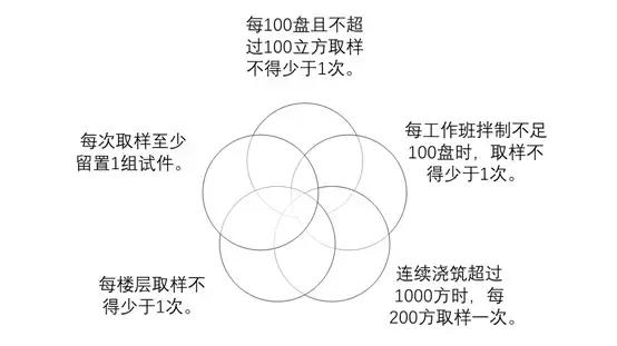 关于混凝土问题知识分享,混凝土知识在线问答