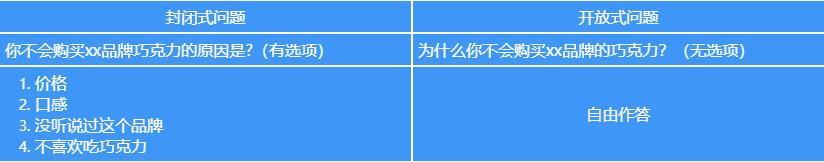 问卷调查开放题可视化怎么做,问卷开放题怎么统计关键词