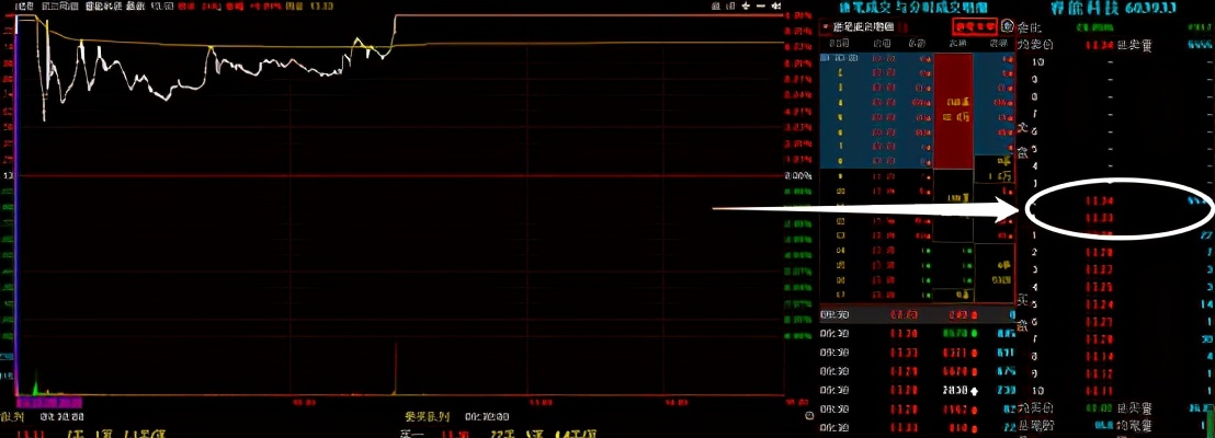 超短线技术指标开始走稳,超短线的核心是什么