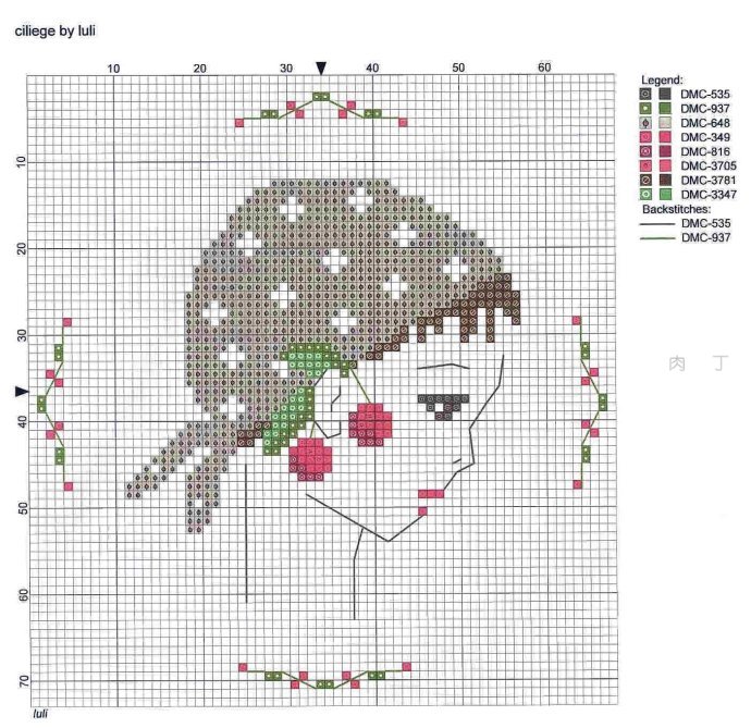 意大利设计师Luli的十字绣图纸及成品图片作品大全，编织也能用到