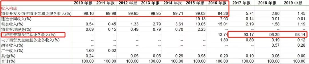 卓尔阎志创业历程,阎志首富