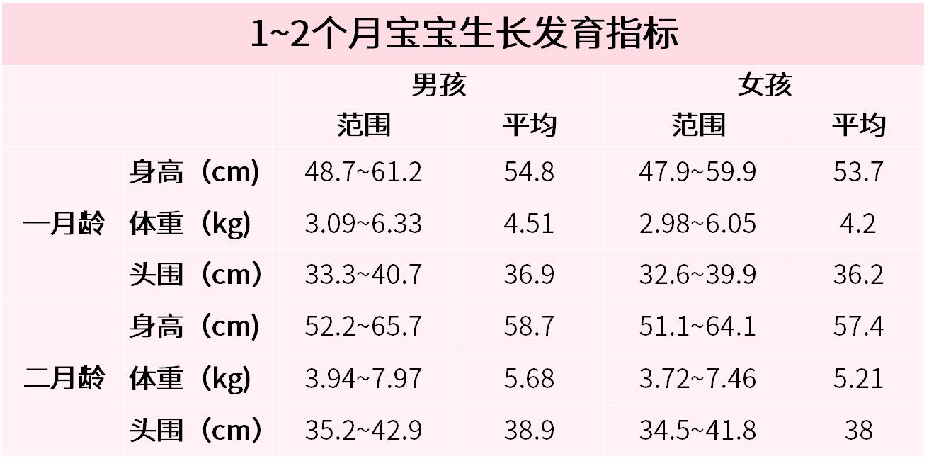 产后42天的检查有必要做吗,产后42天检查妈妈需要做哪些检查