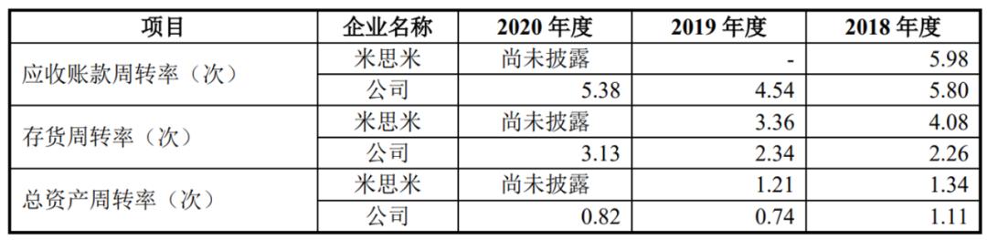 怡合达预测涨幅,怡合达未来5年目标价雪球