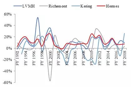 爱马仕：买不到的永远在骚动，被偏爱的都有恃无恐