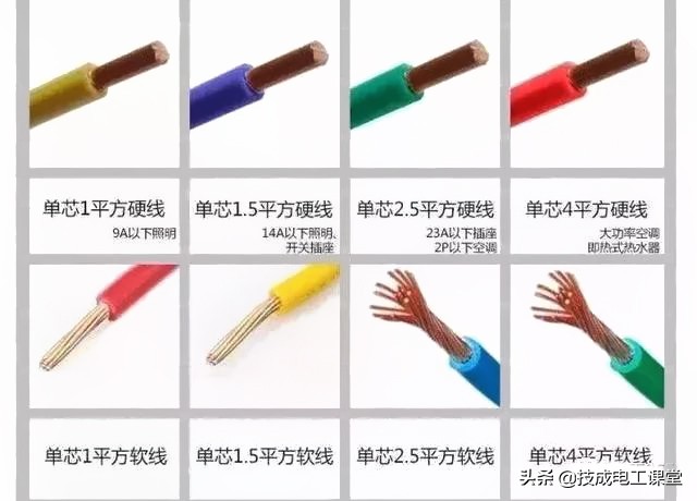 电线平方怎么算能带多大负荷,1平方电线负荷是多少