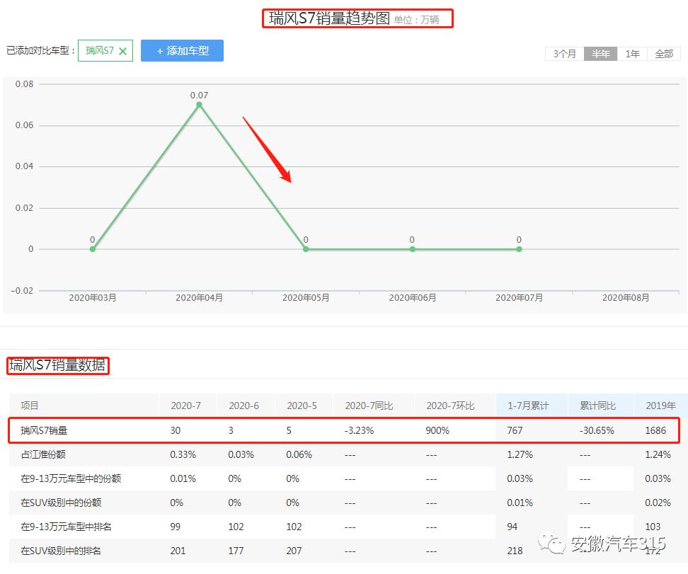 瑞风s7故障方向盘角度偏移,江淮瑞风s7右前轮方向故障