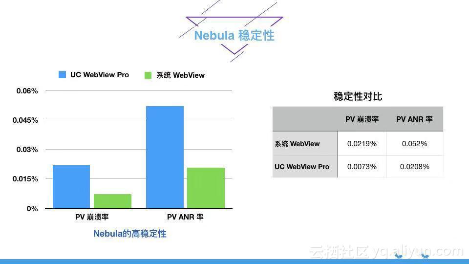 支付宝首页实现方案,支付宝移动开发平台