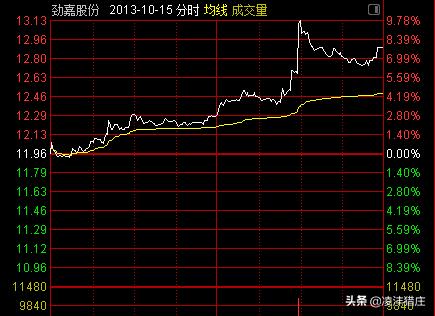 证监会处罚庄股真实案例分析,证监会处罚3宗内幕交易案例