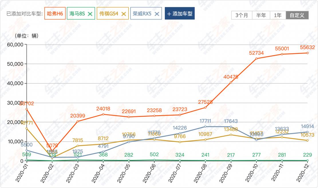 三年亏损40亿！卖完房产后，景柱拿什么让海马汽车“起死回生”？
