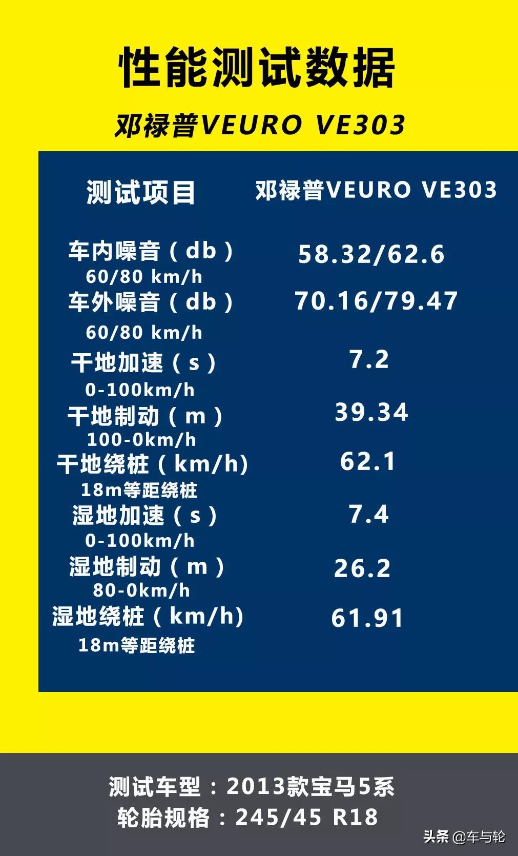 豪华舒适车型推荐,邓禄普ve303suv可以用吗