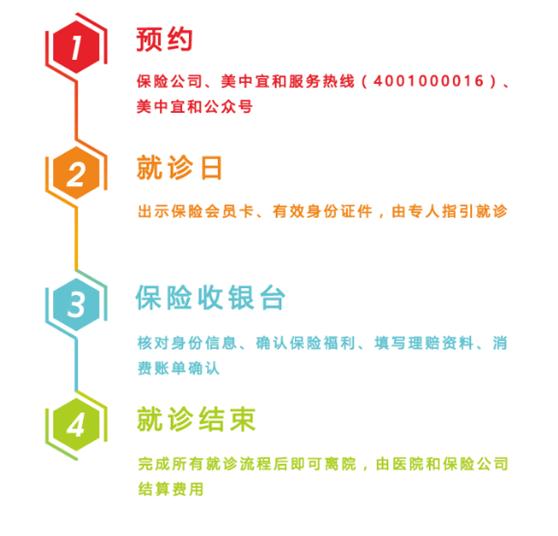 高端医疗对比表,中端医疗和高端医疗对比图