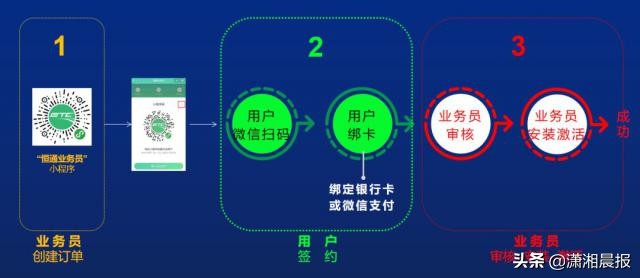 湖南etc可网上办理吗,湖南微信etc办理流程