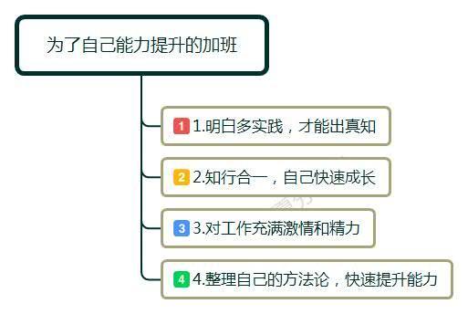 如何正确对待工作加班,职场周末加班怎么处理