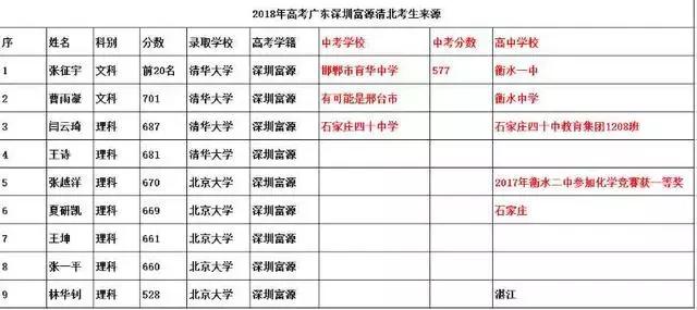 家长群炸了后续,深圳富源学校遭家长质疑