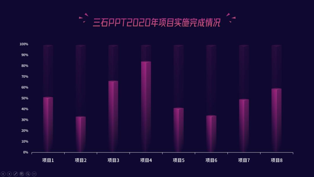 财务ppt图表技巧,ppt中图表如何做成动态