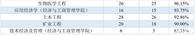 重庆大学在985中属于什么水平,重庆大学在985中是什么档次