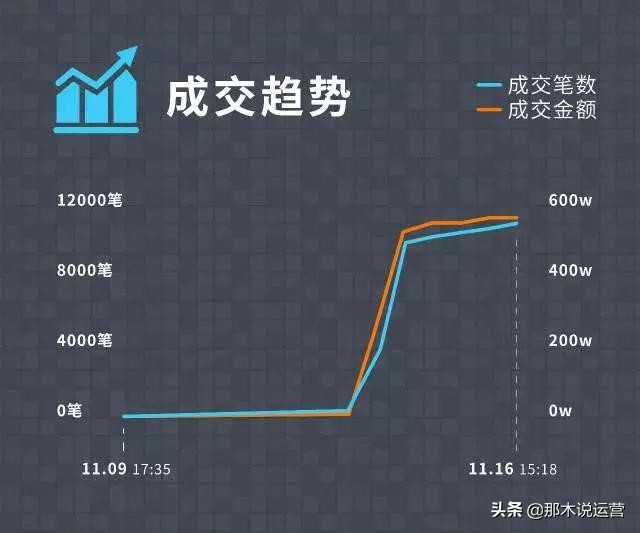 淘宝电商网红,淘宝电商运营爆款