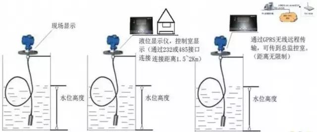 烨立科技超声波液位计,超声波液位计现场安装