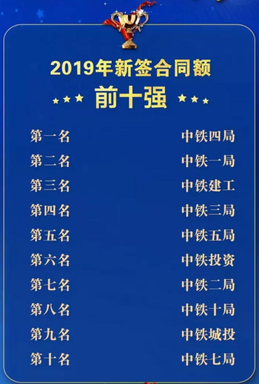 中铁一局事迹考核第一,中铁四局事迹排名