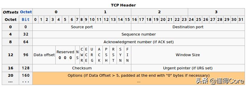 tcp连接接口,tcp连接态势详解