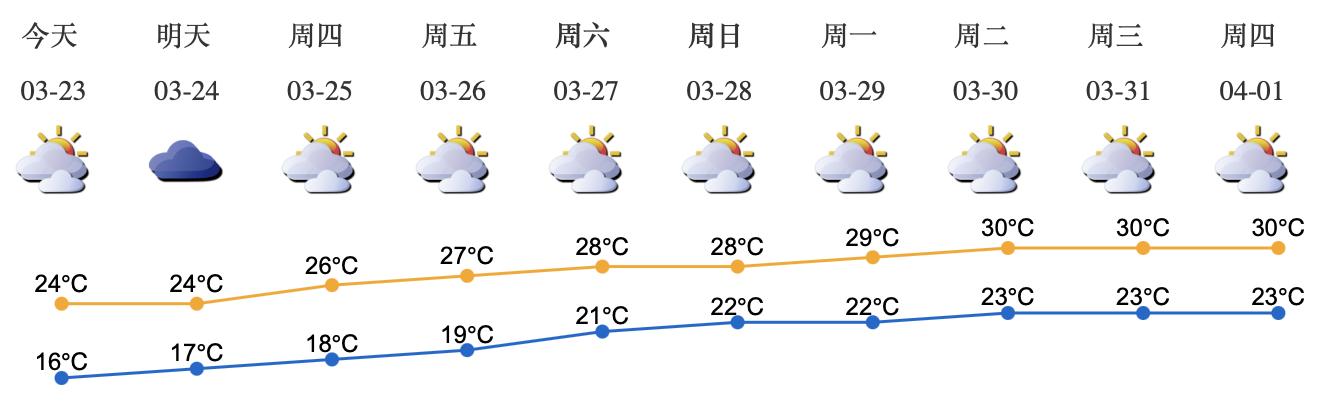 回南天又湿又冷,阴雨绵绵的回南天