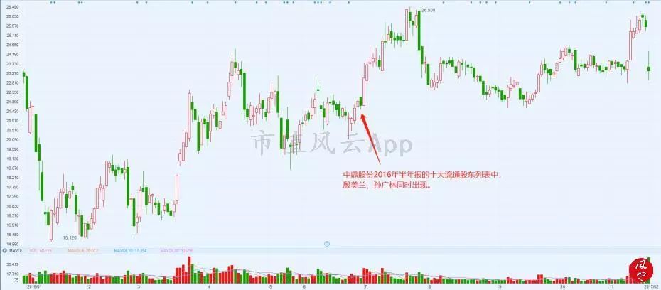 人气妖股龙虎榜复盘,龙虎榜风云复盘视频