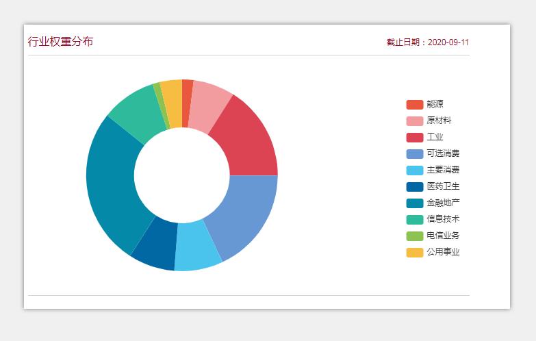 定投十年指数基金投资指南,定投十年财务自由