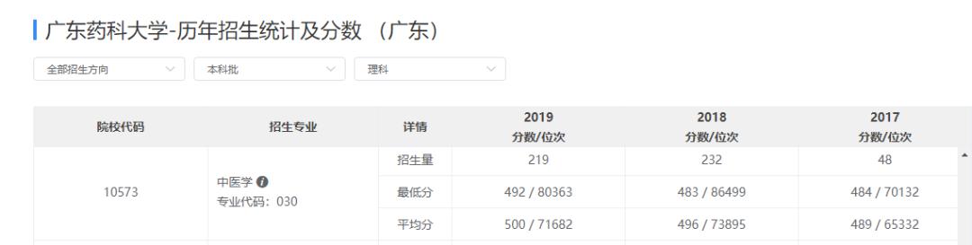 以后想出来当医生要报考什么专业,想考能做手术的医生要考什么专业