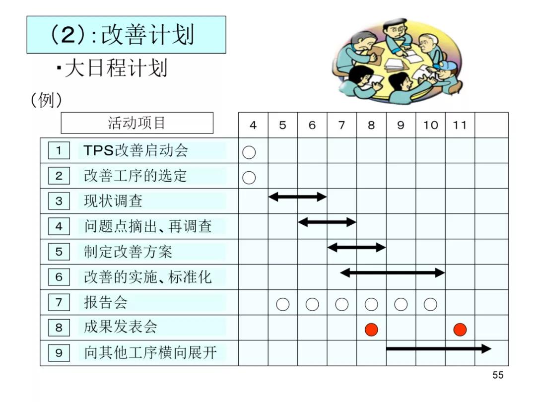 丰田物流供给方法,丰田物流规划