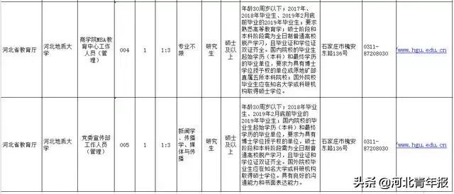 河北县级医院招聘,河北省各县级医院招聘