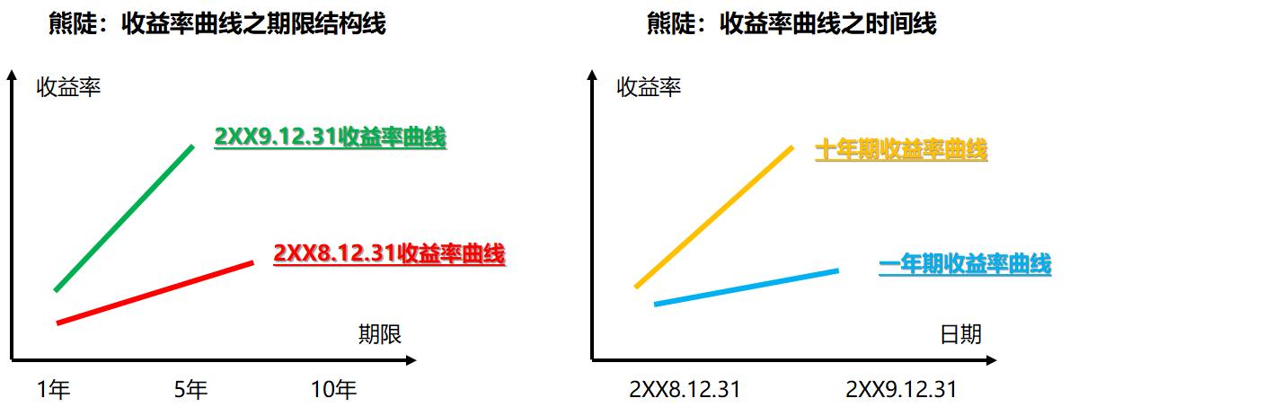 债券宏观经济数据分析,债券深度解析