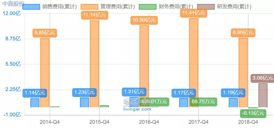 中航直升飞机,中航通飞与600038关系