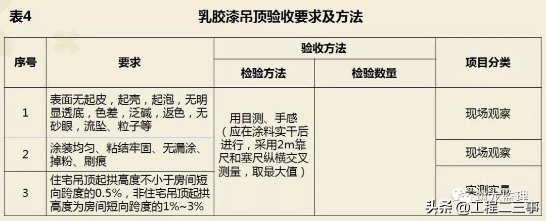 绿城集团精装修工程质量验收标准,绿城精装修施工流程