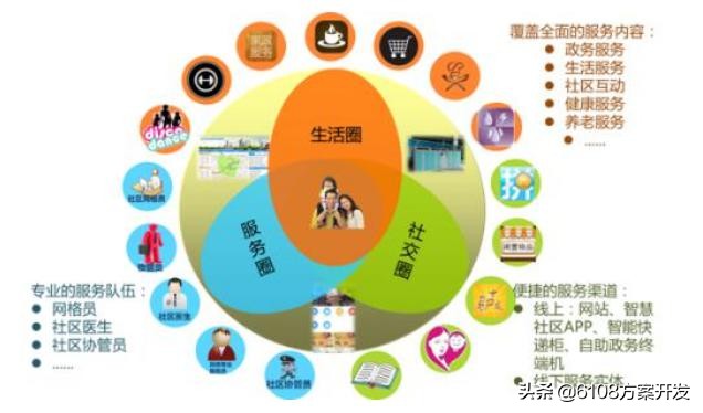 社区服务站管理系统app,智慧社区管理系统平台简介视频