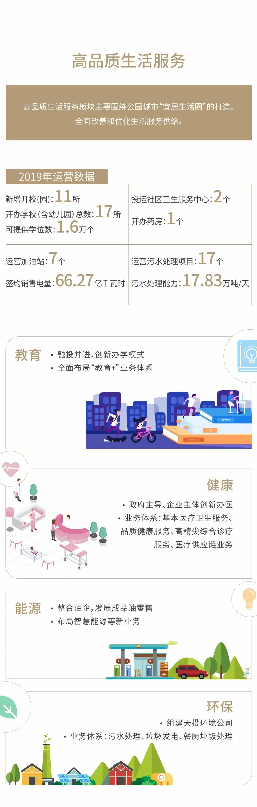 7年了！天投的责任