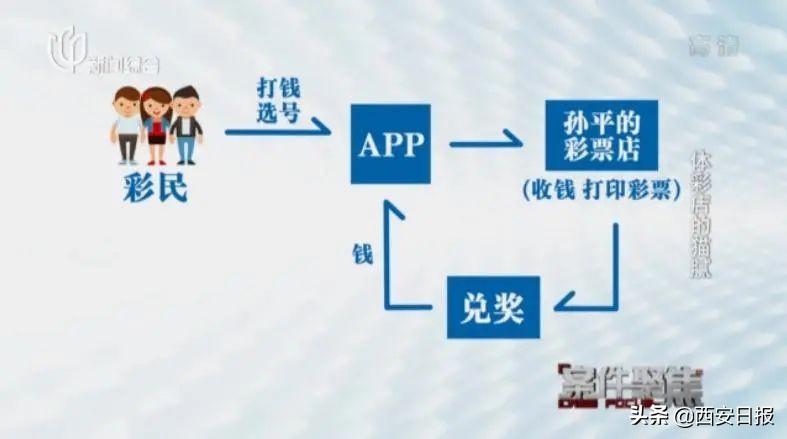 体彩店年入500万,非法卖彩票怎么处罚