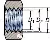 螺纹螺距的计算公式,英制螺纹螺距牙高怎么计算的