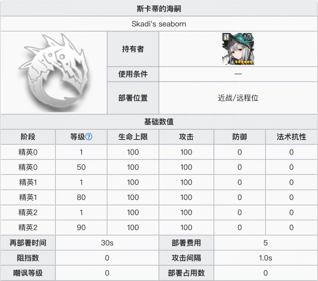 明日方舟：最速详评！六星辅助浊心斯卡蒂，干员使用指南