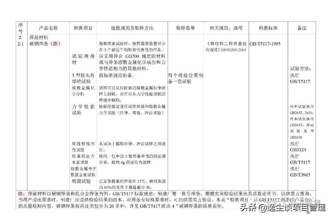 见证取样检测内容包括哪些,见证取样手册最新版
