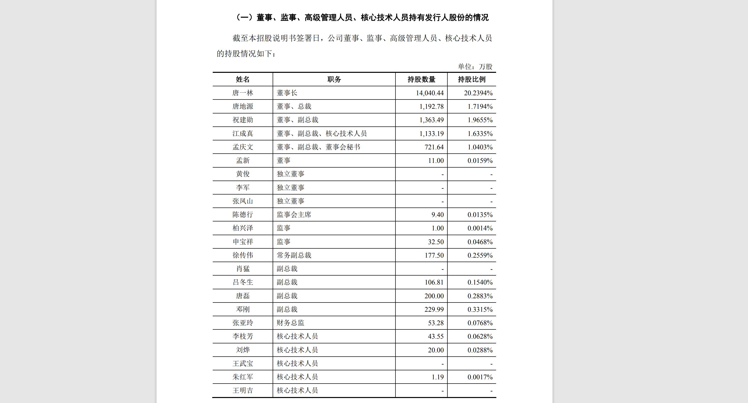 济南圣泉集团近三年营业额,济南圣泉集团十大股东