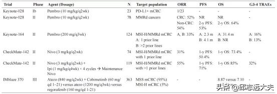 msi结肠癌,转移性结直肠癌系统治疗策略概述